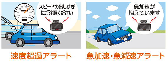 速度超過アラート 急加速・急減速アラート