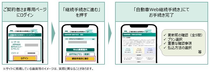 お手続き方法の詳細