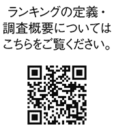 ランキングの定義・調査概要についてはこちらをご覧ください。