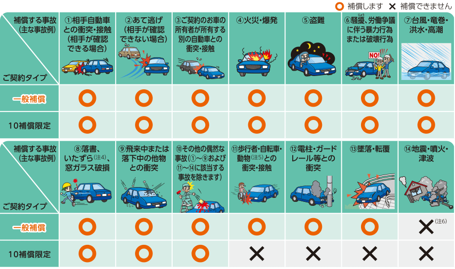 お車の補償 はじめてのクルマの保険 個人のお客さま あいおいニッセイ同和損保